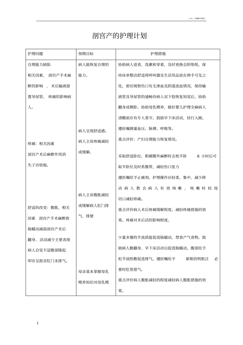 剖宫产的护理计划_第1页