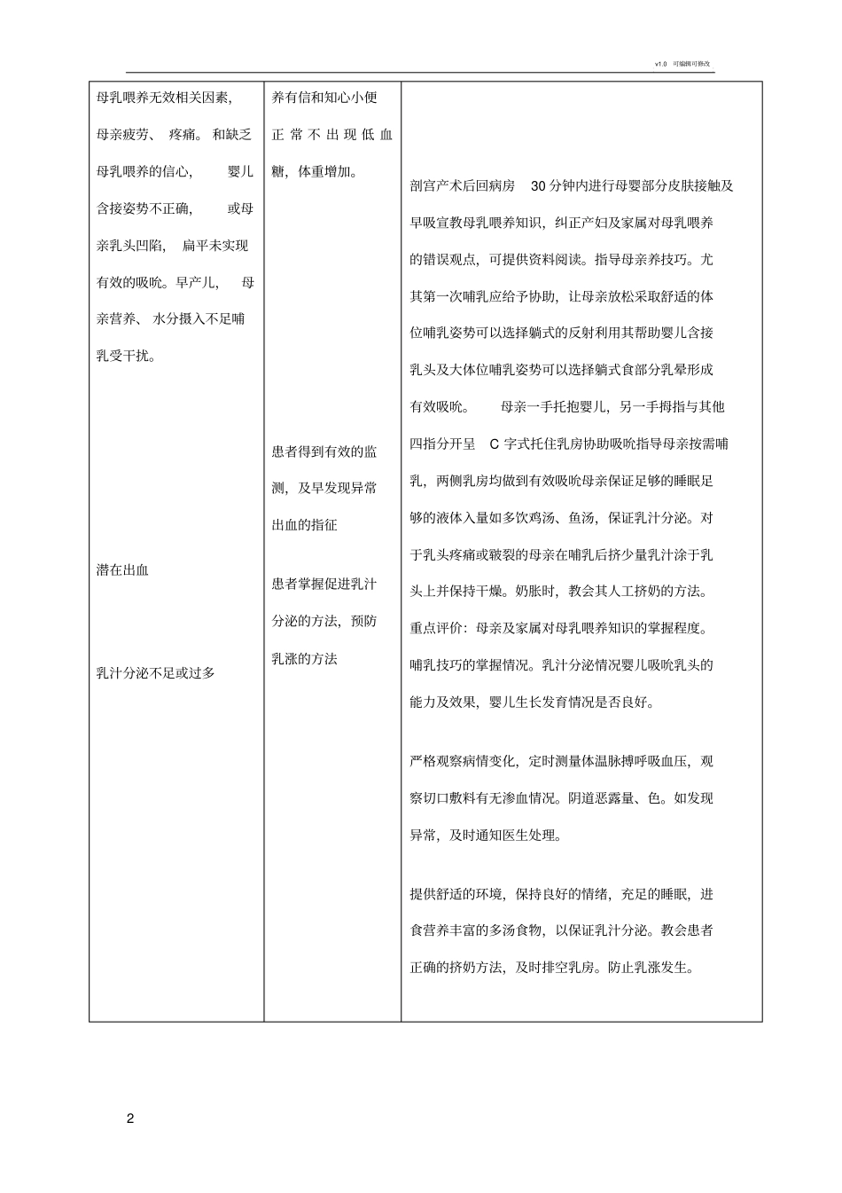剖宫产的护理计划_第2页