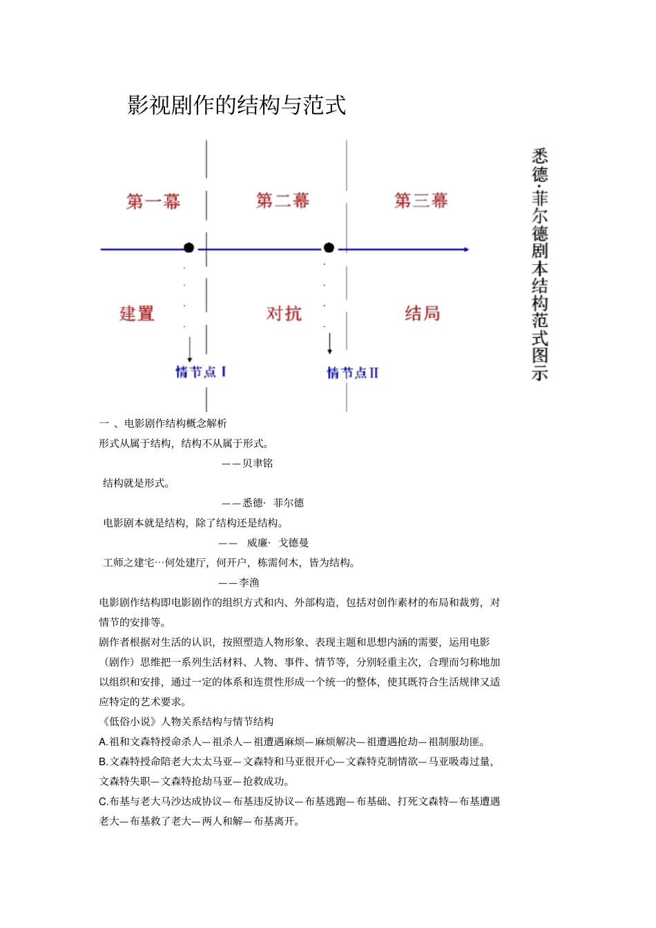 剧作理论复习资料概述_第1页