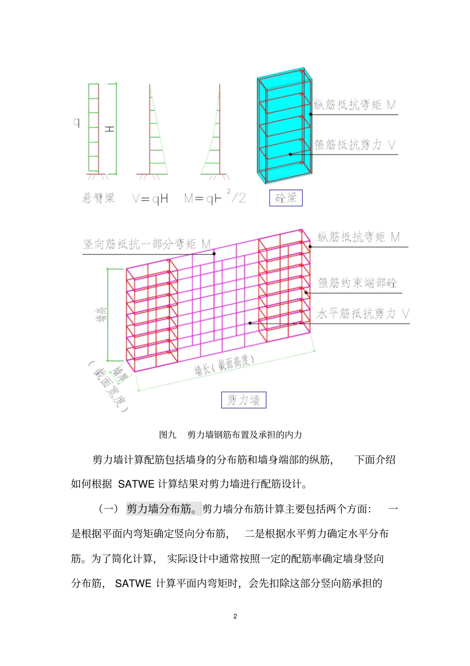 剪力墙截面设计讲解_第2页