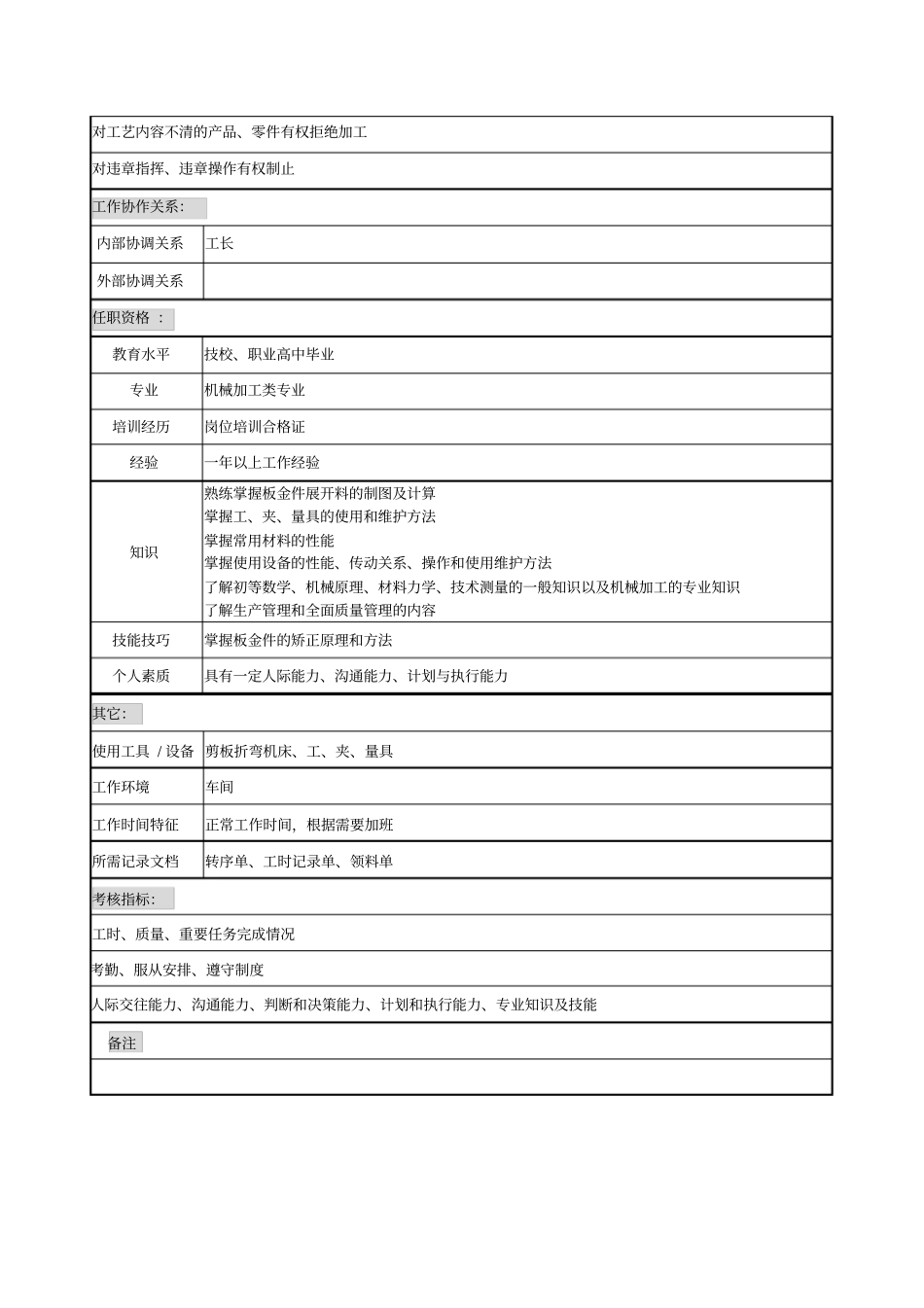 剪板工职务说明书_第2页