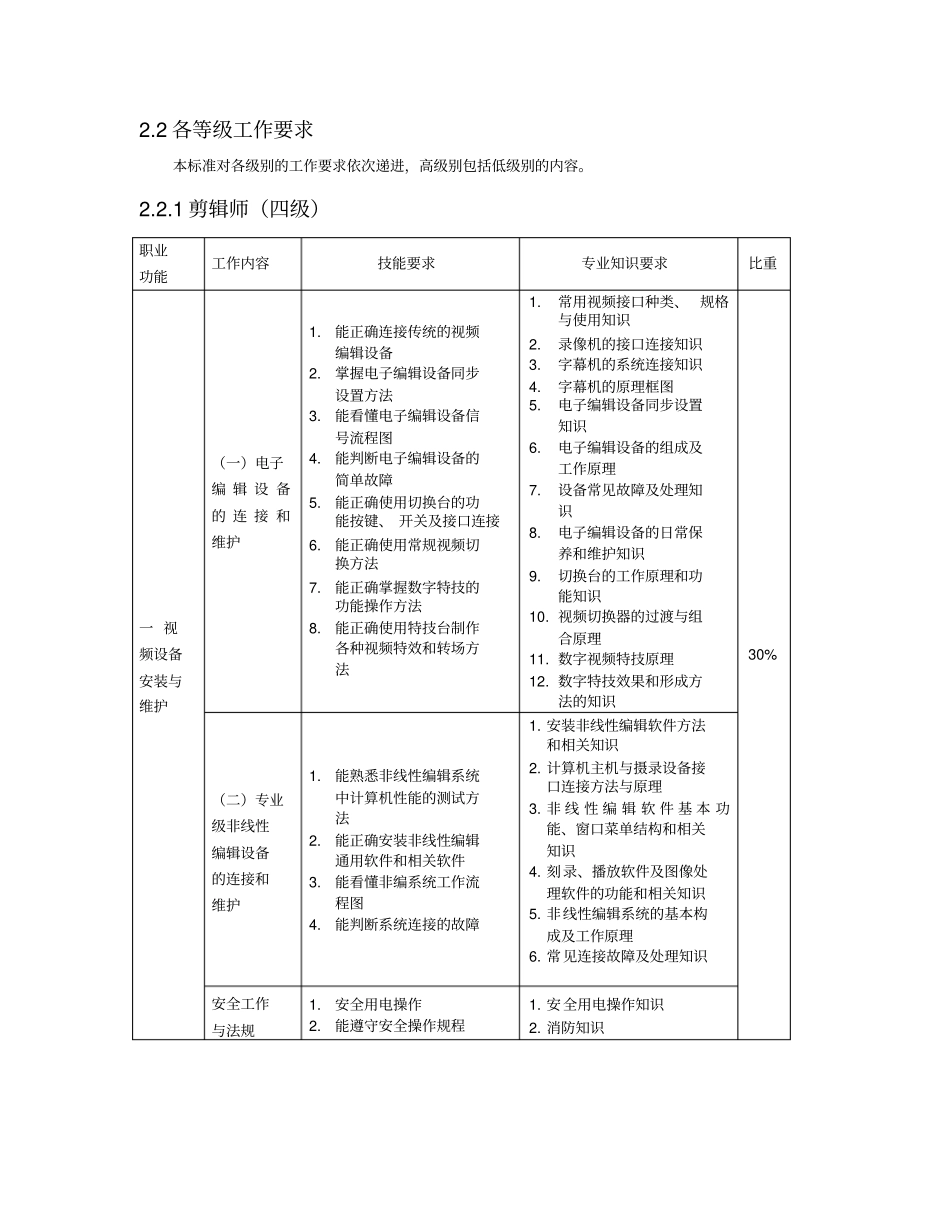 剪辑师职业标准_第3页