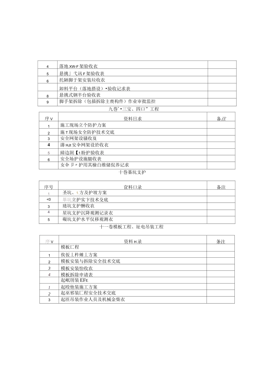 四川安全资料目录_第3页