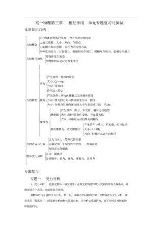 力的相互作用训练