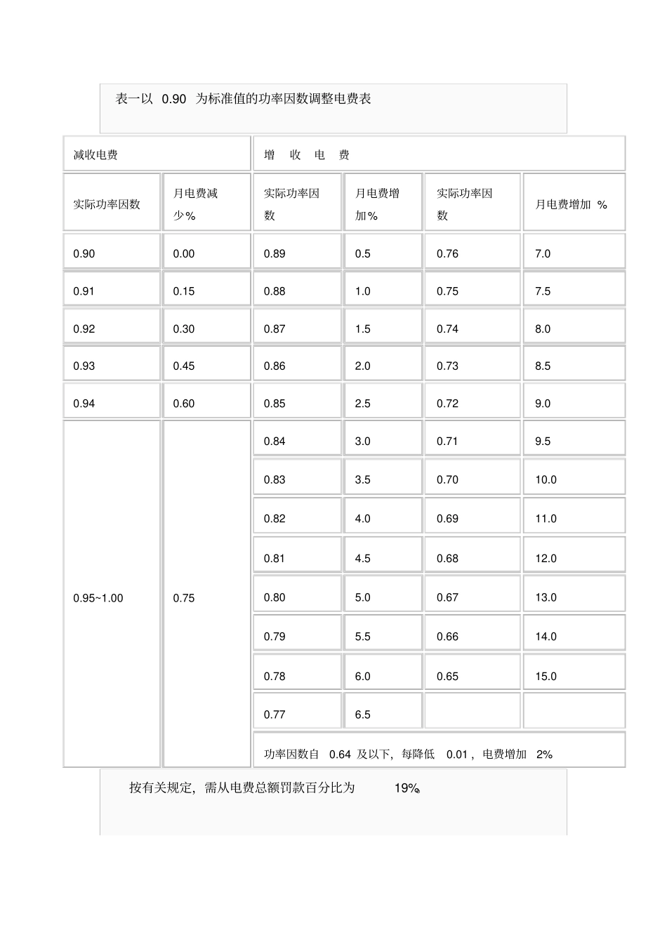 力调电费及无功补偿注意事项介绍_第2页