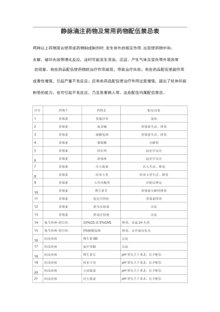 静脉滴注药物及常用药物配伍禁忌表