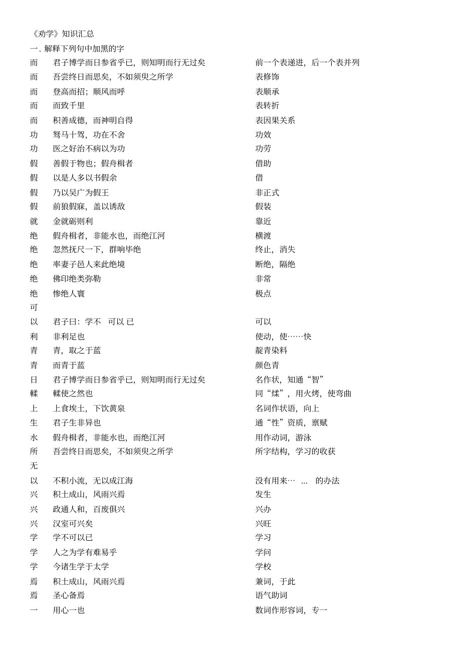 劝学知识点总结_第1页