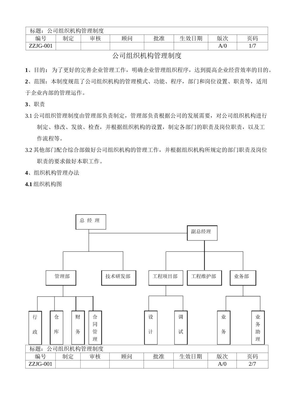 公司组织机构管理制度_第2页