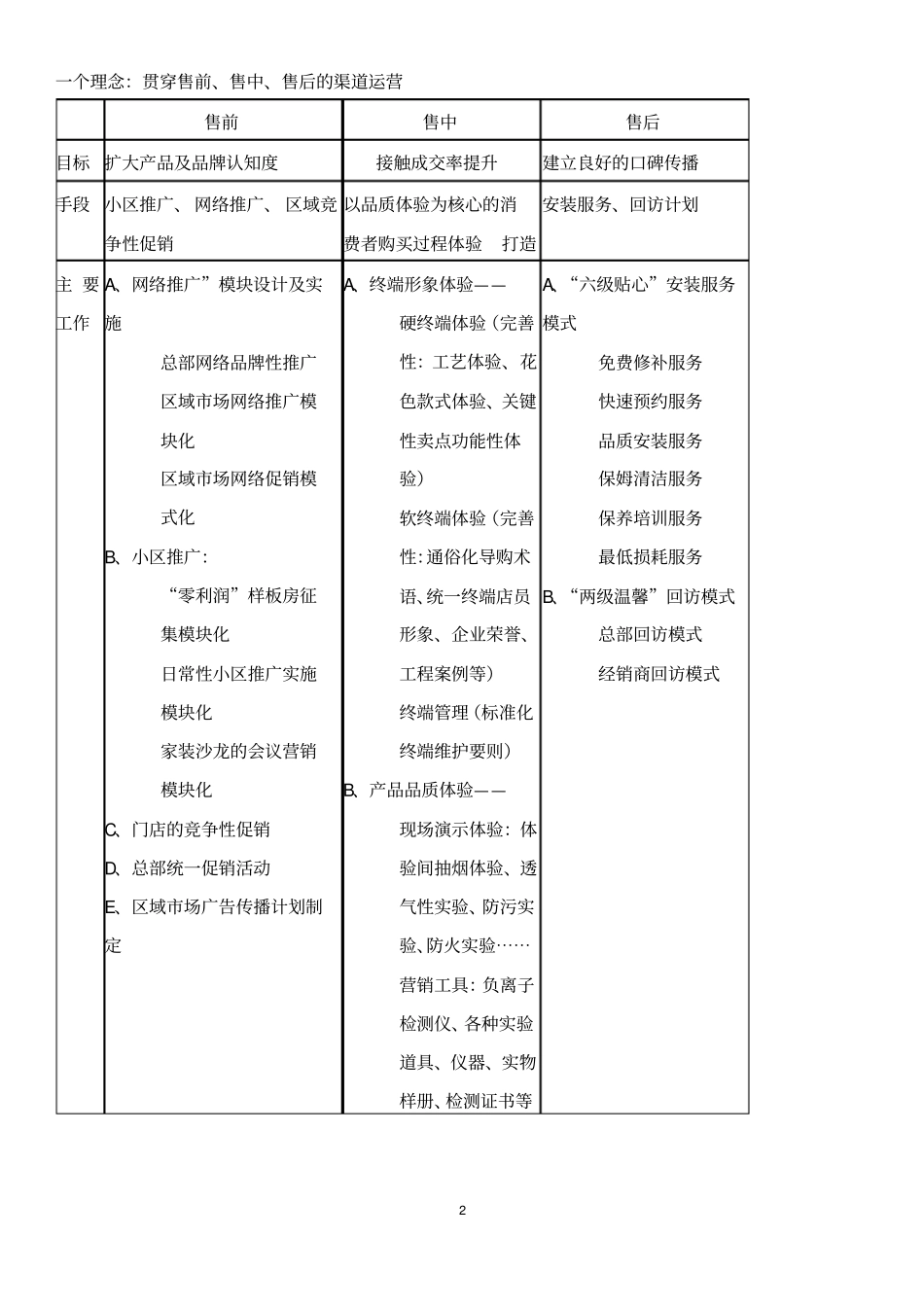 加利弗渠道类型资料_第2页