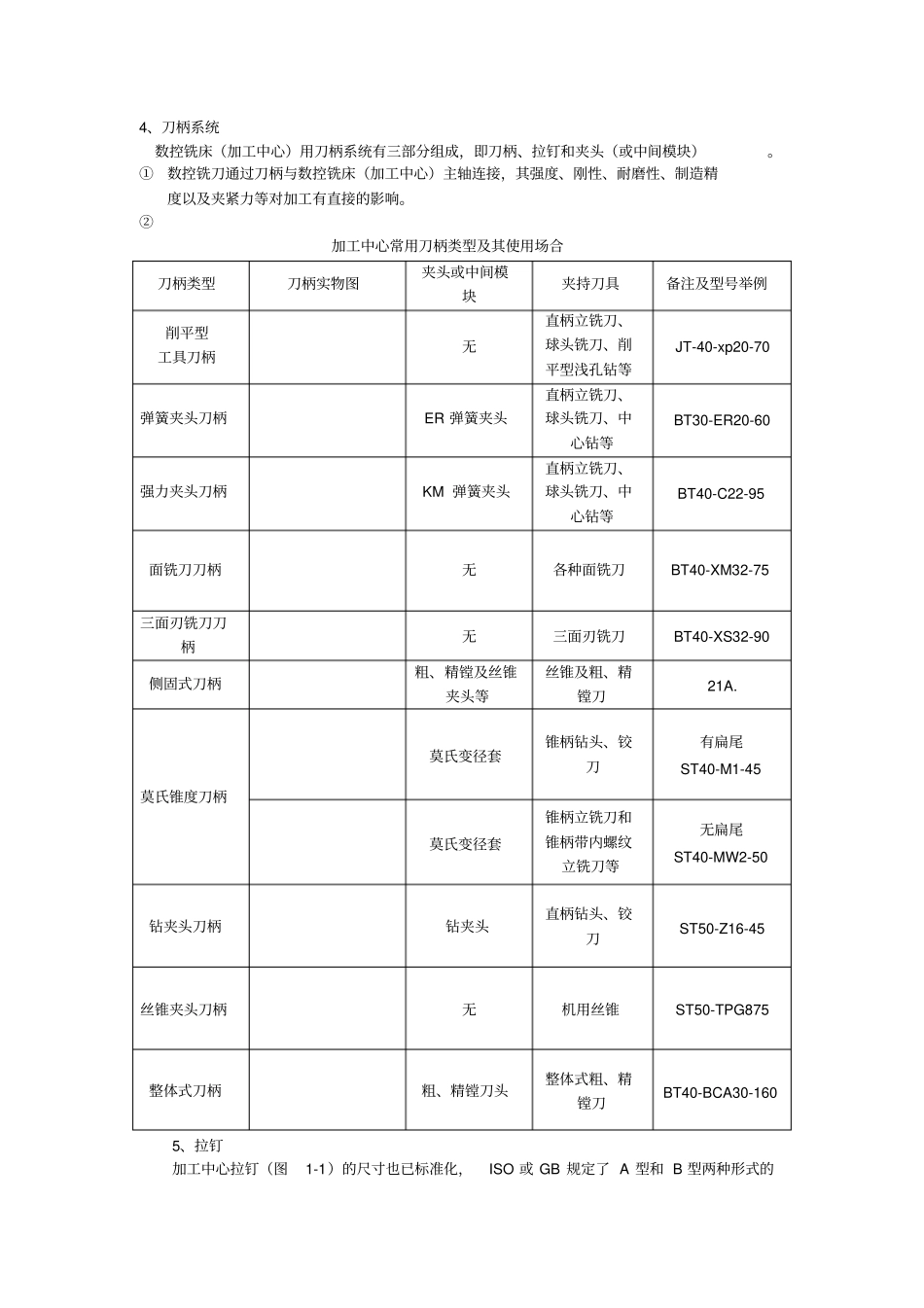 加工中心常用刀柄类型及其使用场合_第1页