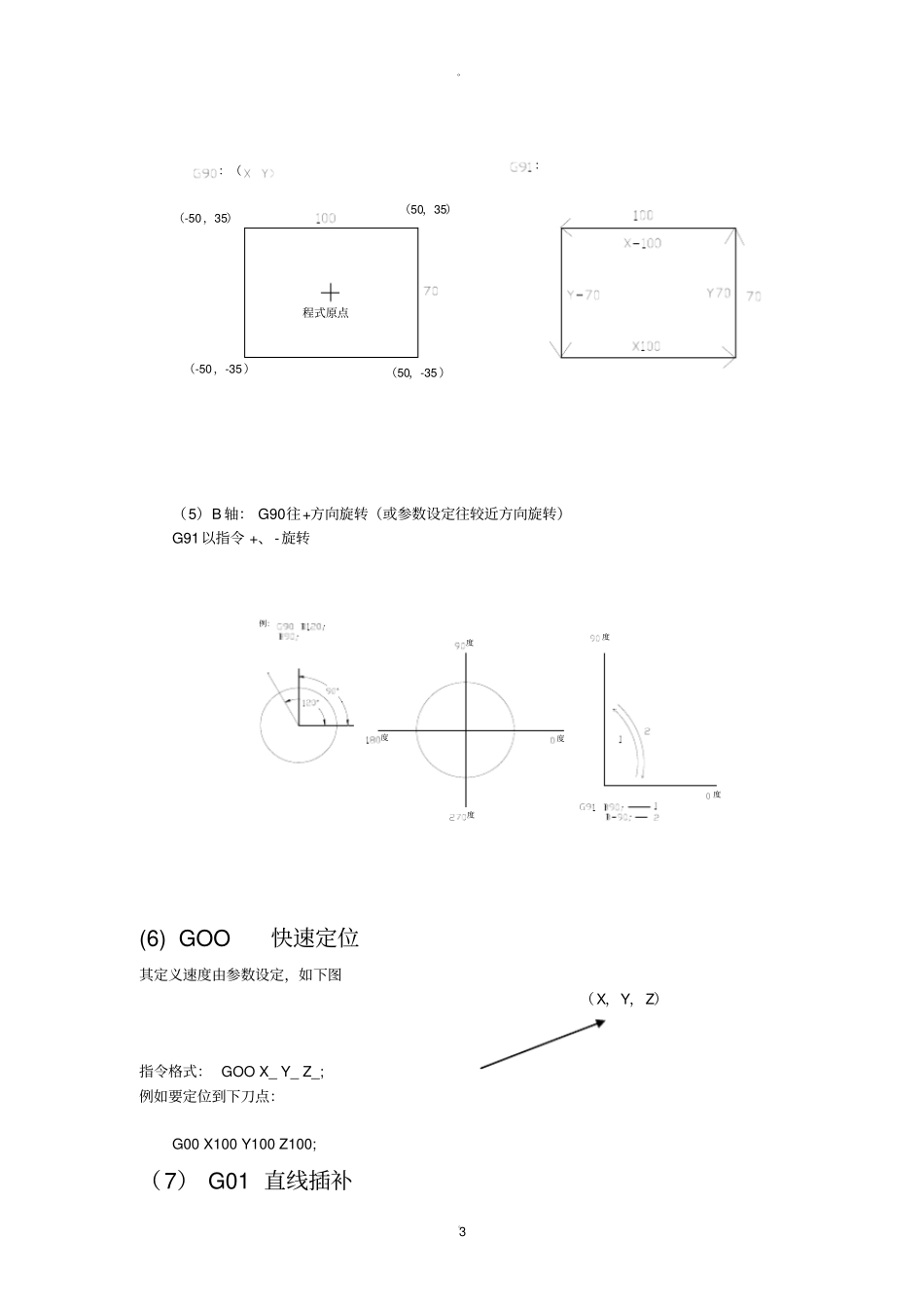 加工中心最详细讲解编程操作实例_第3页