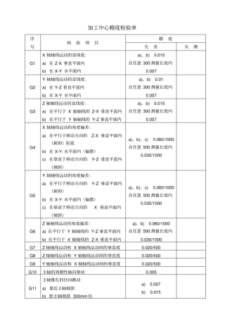 加工中心精度检验单
