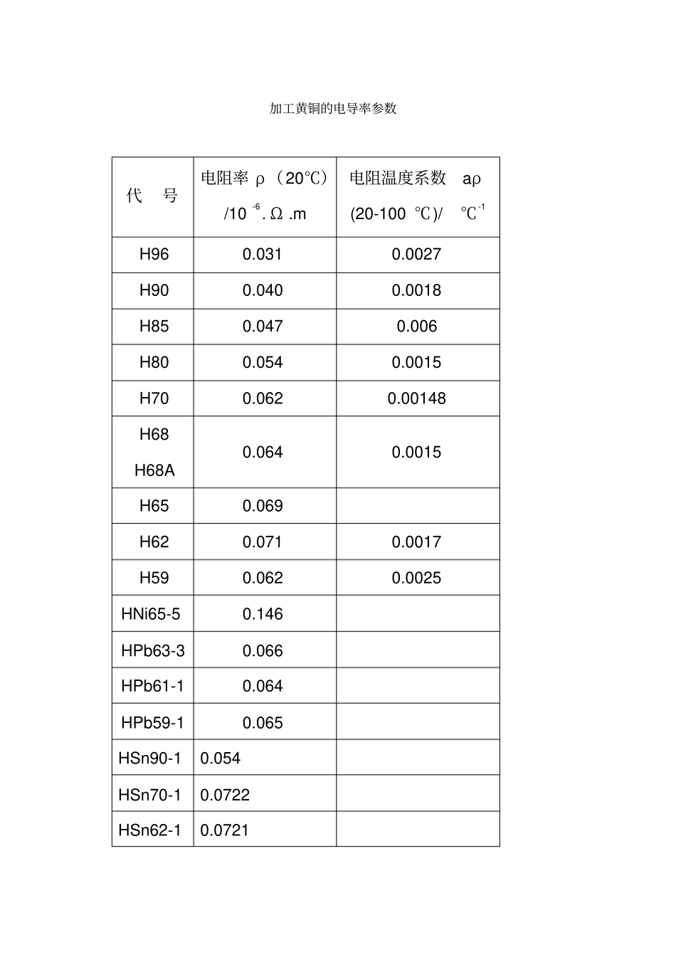 加工黄铜的电导率参数_第1页
