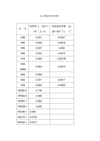 加工黄铜的电导率参数