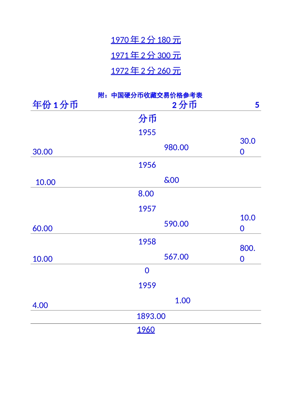 最新银行回收硬币价格_第3页