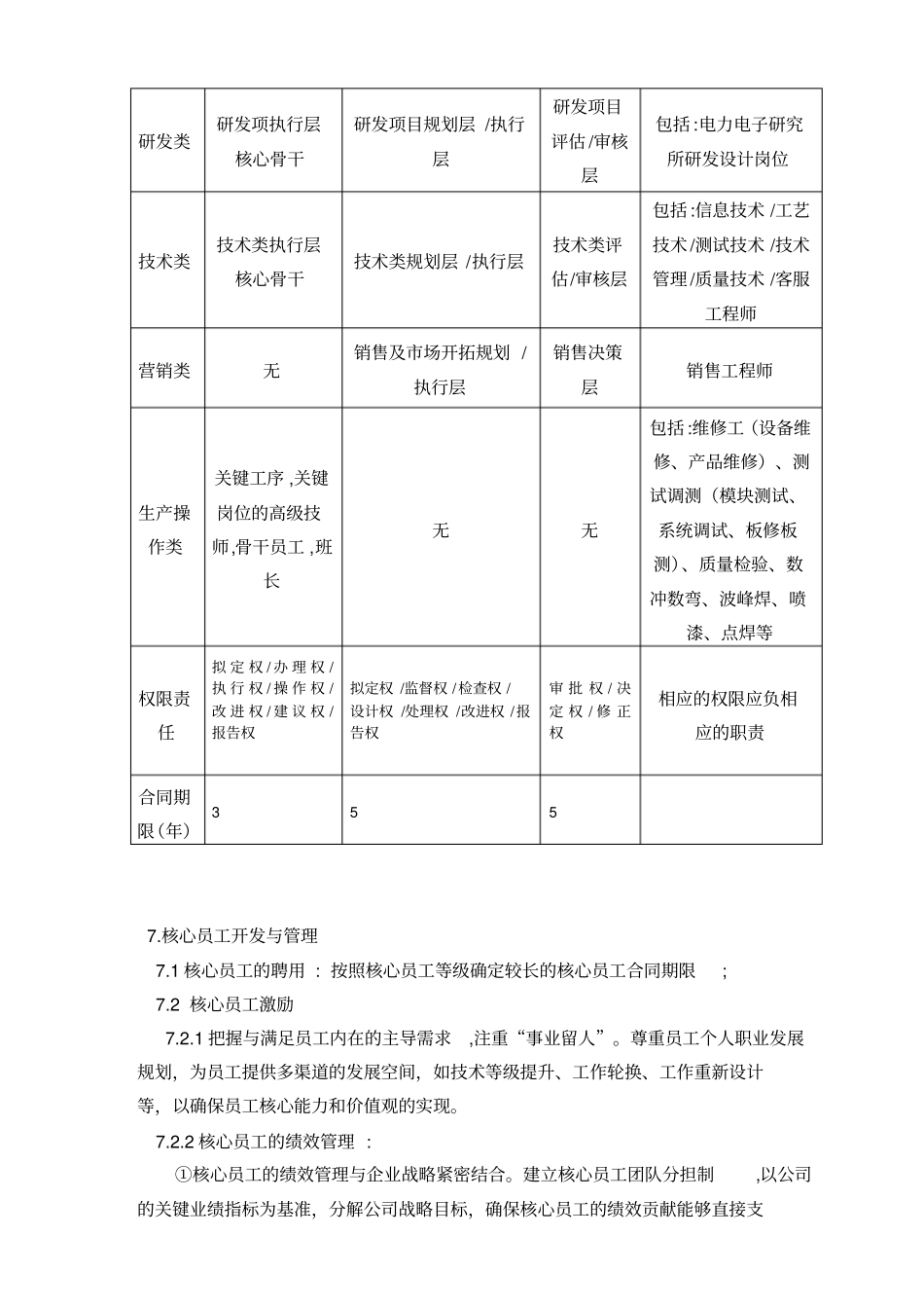 加强核心员工管理_第3页