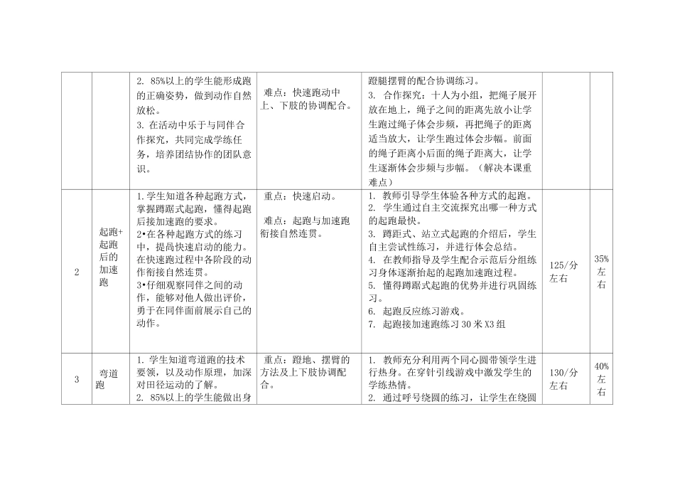 快速跑单元计划_第3页