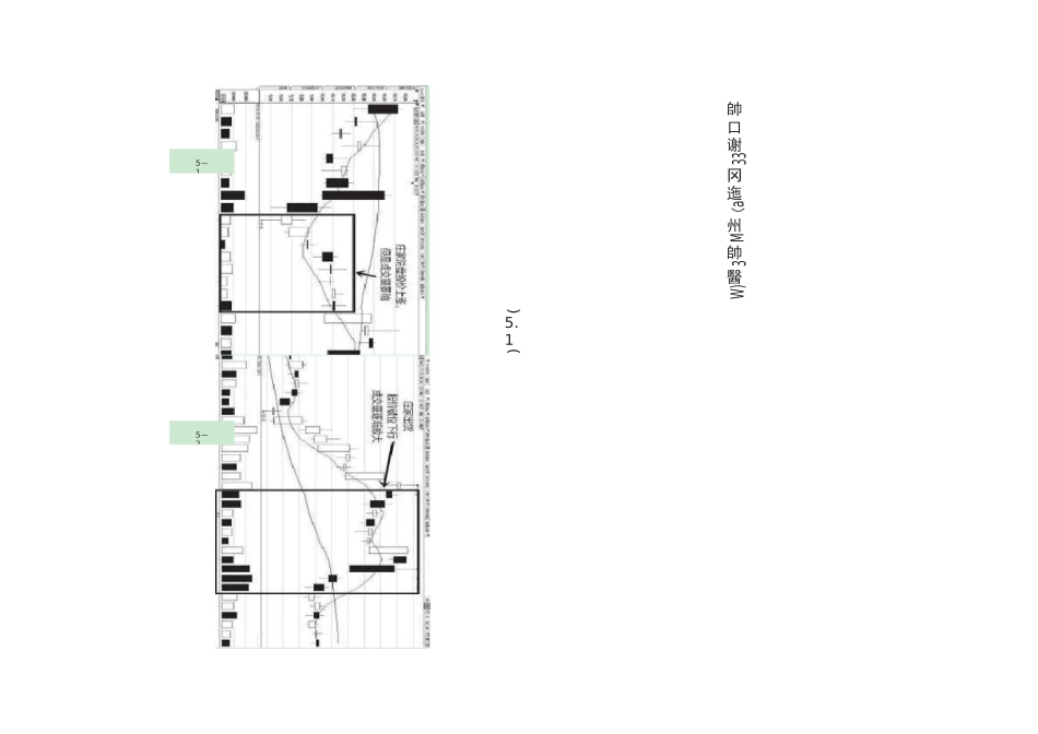 洗盘和出货鉴别方法_第1页