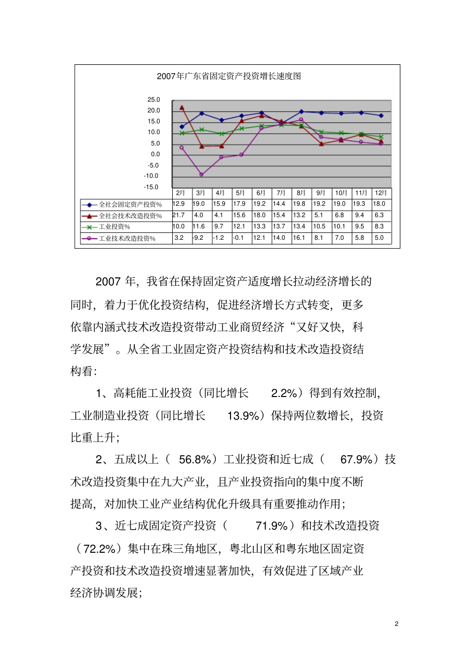 加快推进企业技术改造投资工作意见_第2页