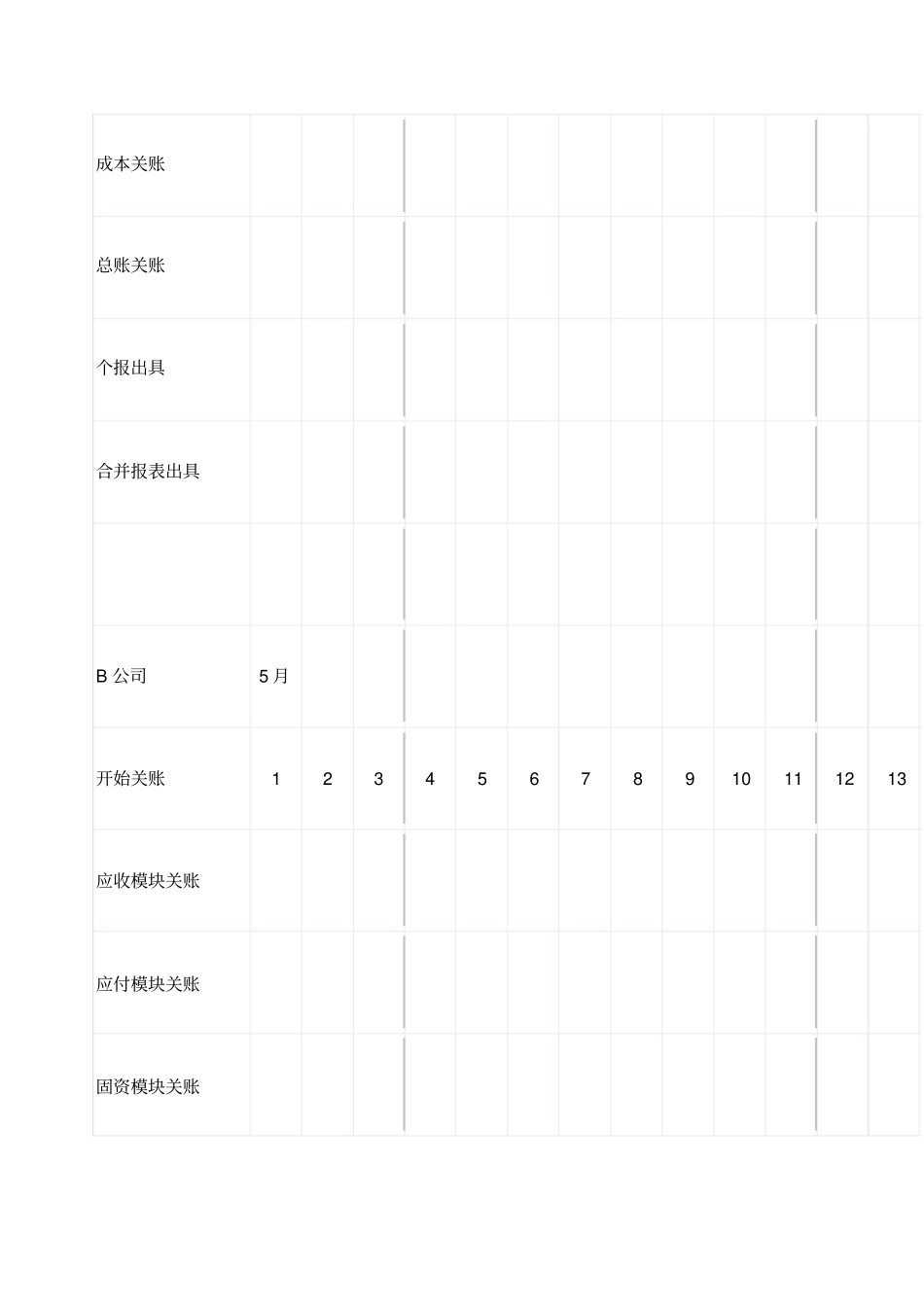 加快财务月结关账的建议_第2页