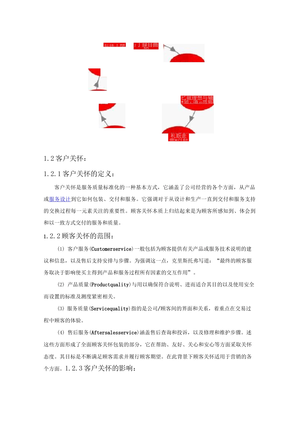 客户关系管理    客户体验客户关怀客户接触点之间关系_第2页
