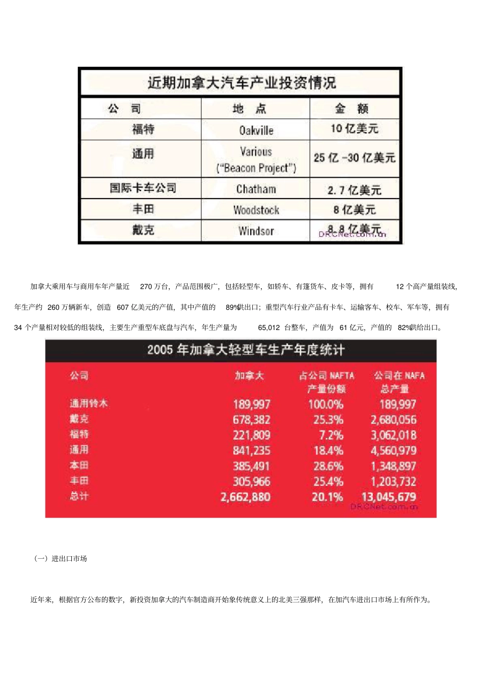 加拿大汽车产业概况_第2页