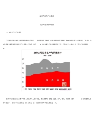 加拿大汽车产业概况