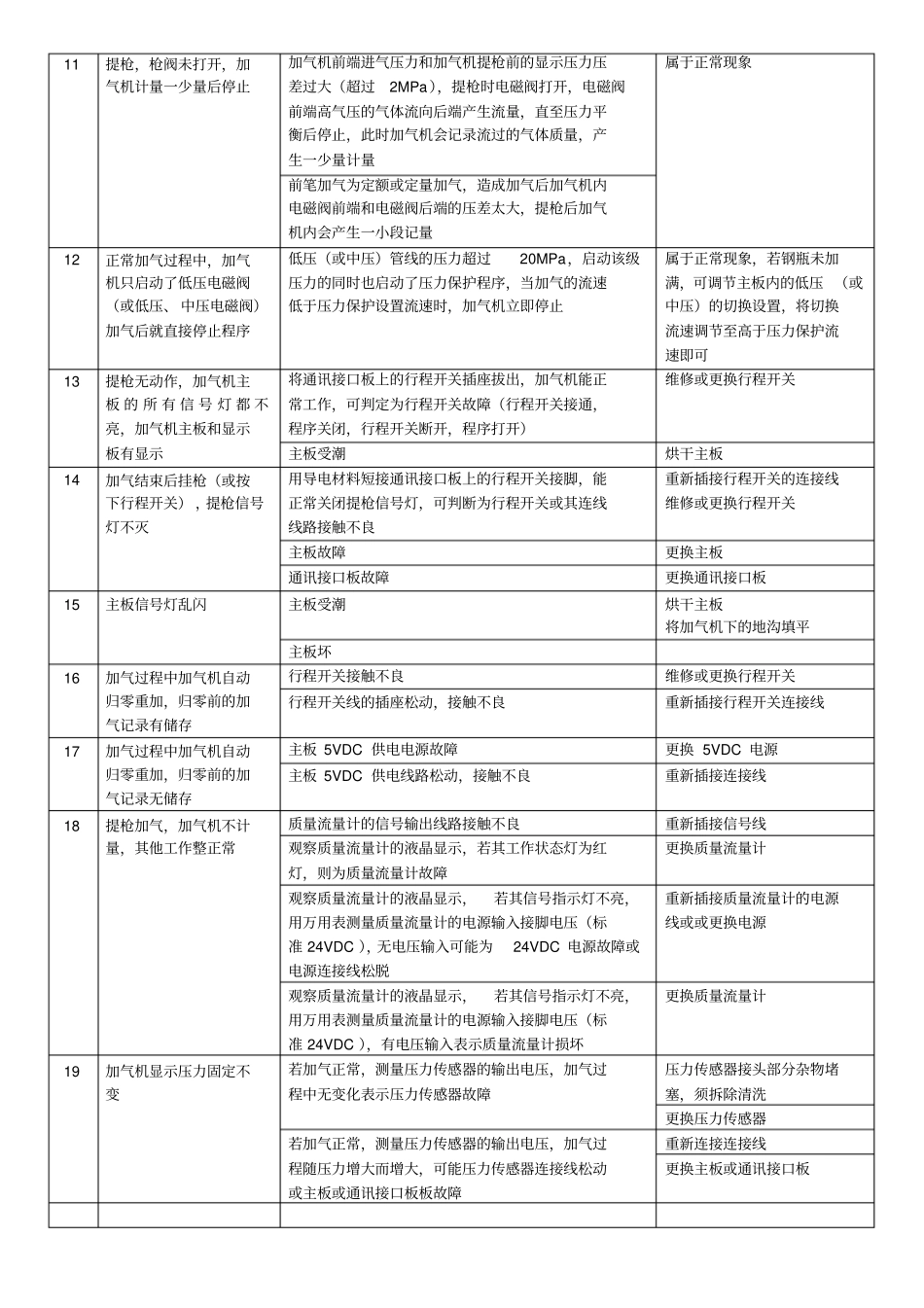加气机故障排除_第2页