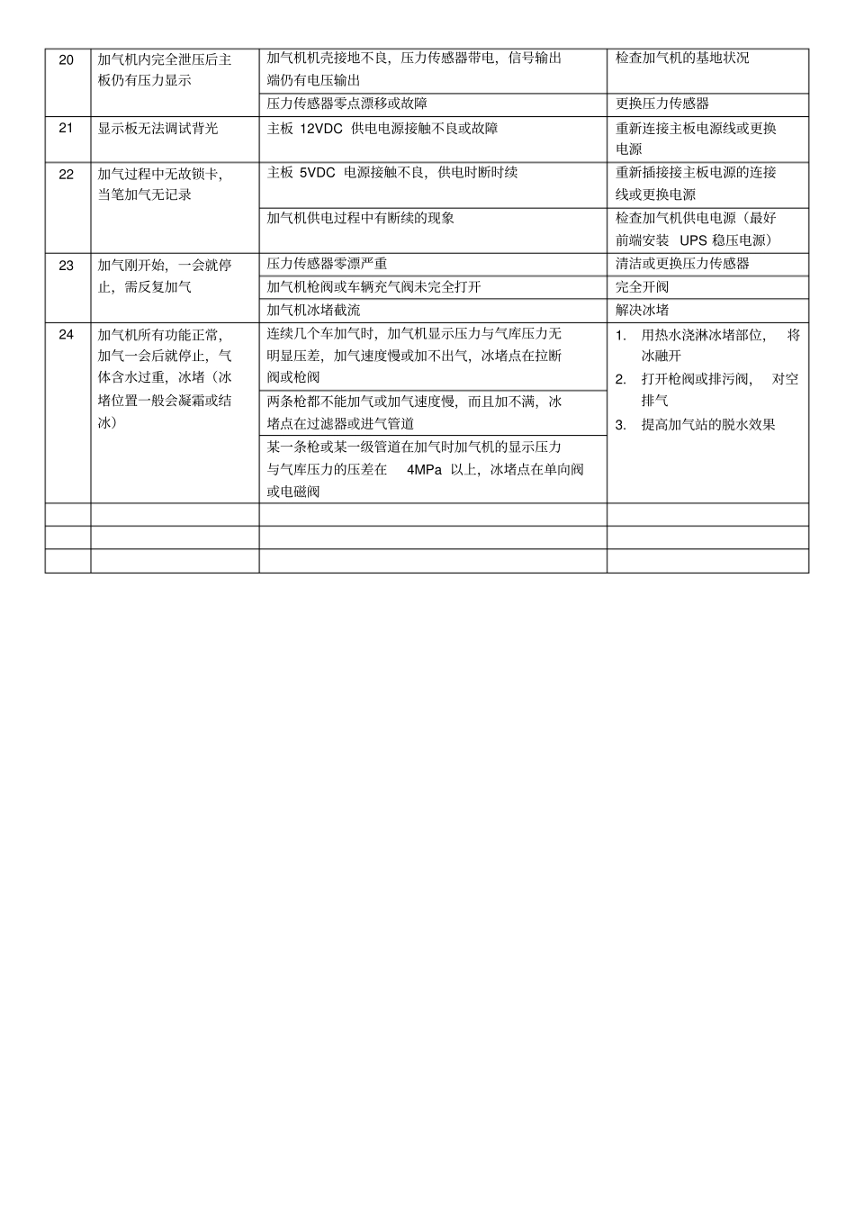 加气机故障排除_第3页