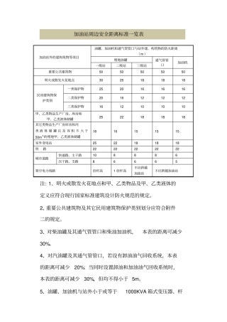 加油加气站安全距离标准