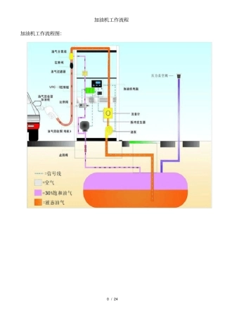 加油机工作流程