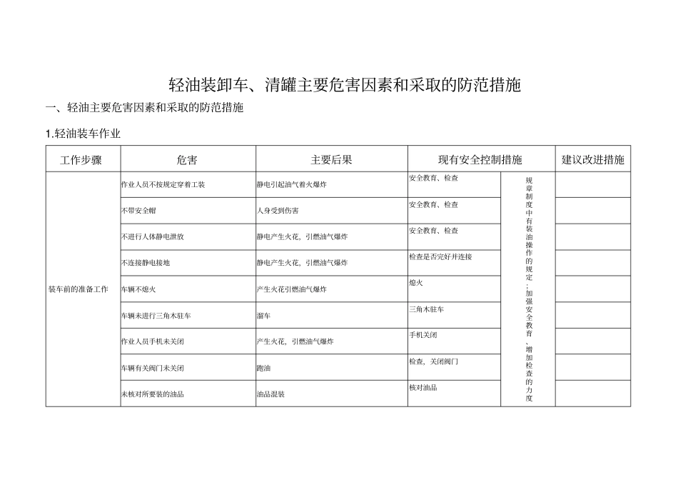 加油站主要危害因素和采取的防范措施_第1页
