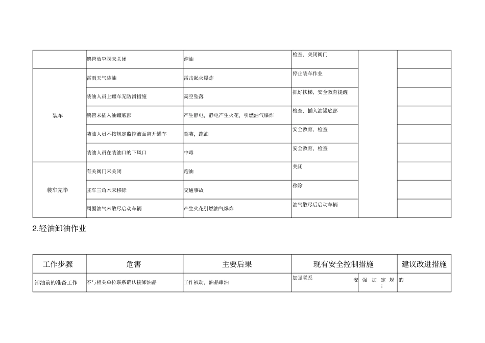 加油站主要危害因素和采取的防范措施_第2页