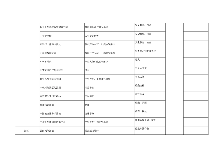 加油站主要危害因素和采取的防范措施_第3页
