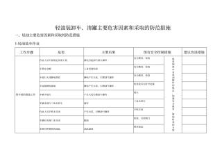 加油站主要危害因素和采取的防范措施