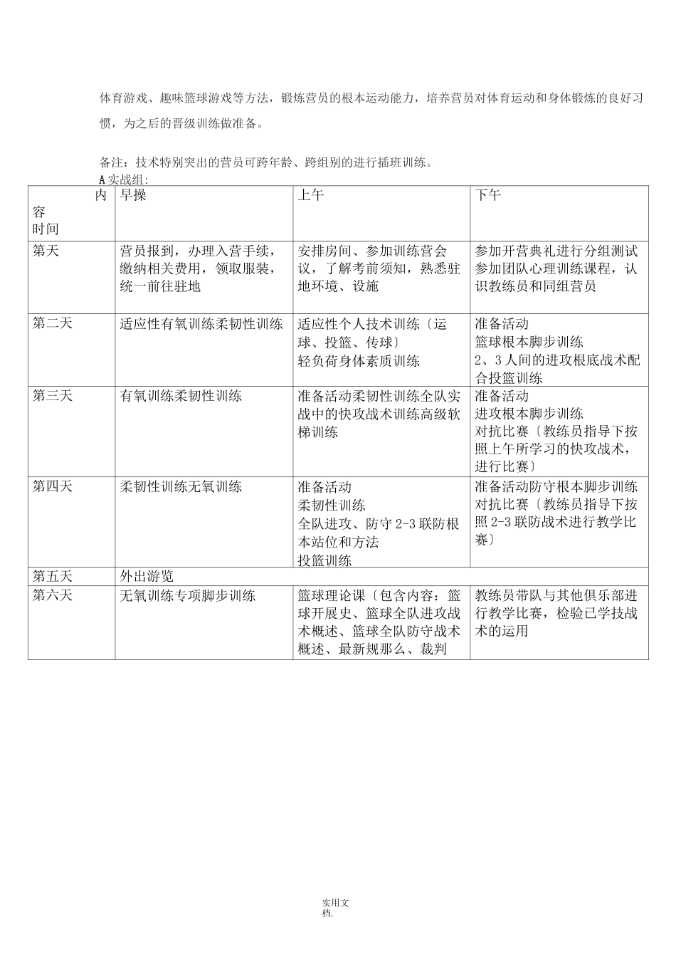 篮球训练营训练计划_第2页