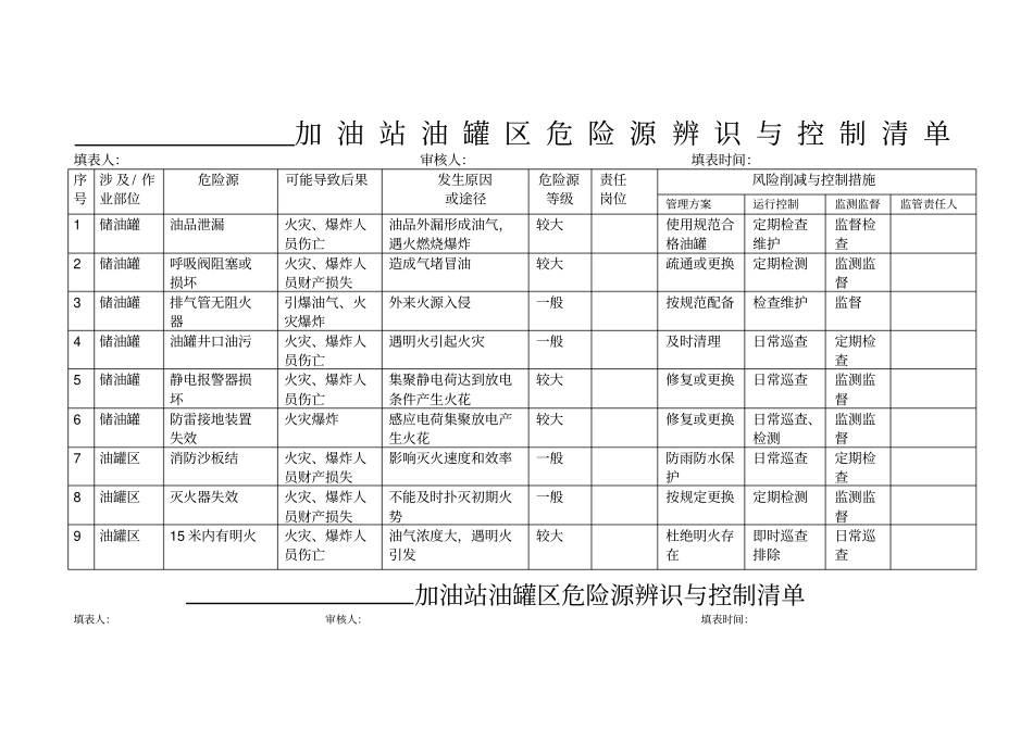 加油站危险源辨识_第1页