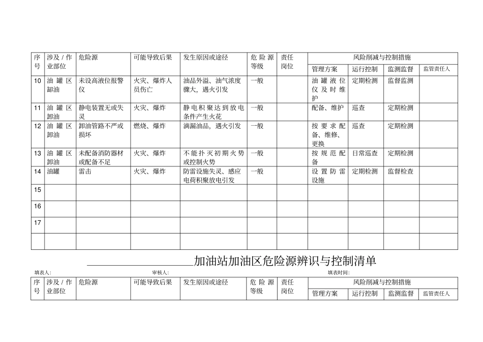 加油站危险源辨识_第2页