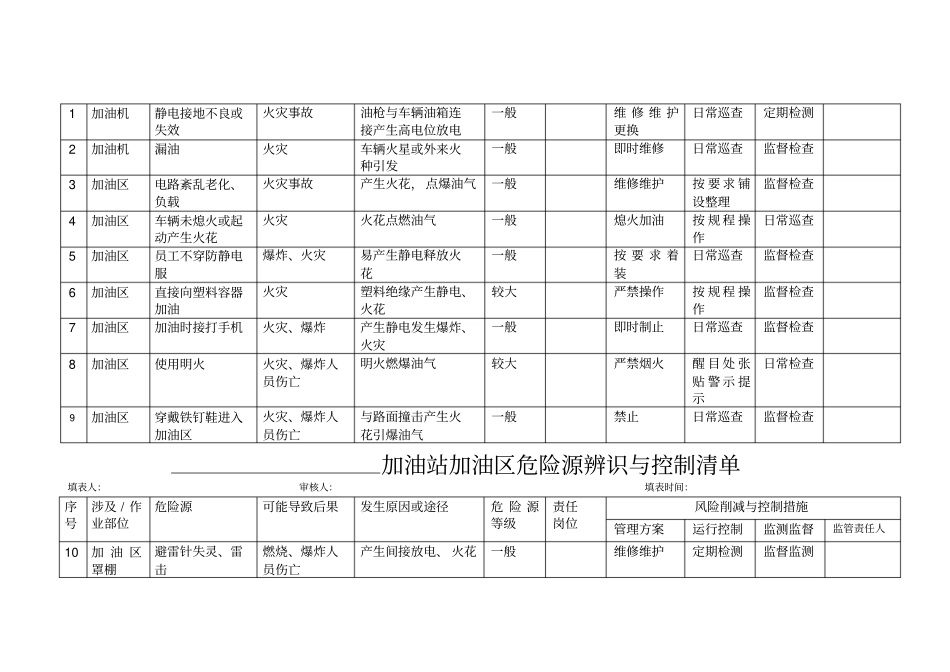 加油站危险源辨识_第3页