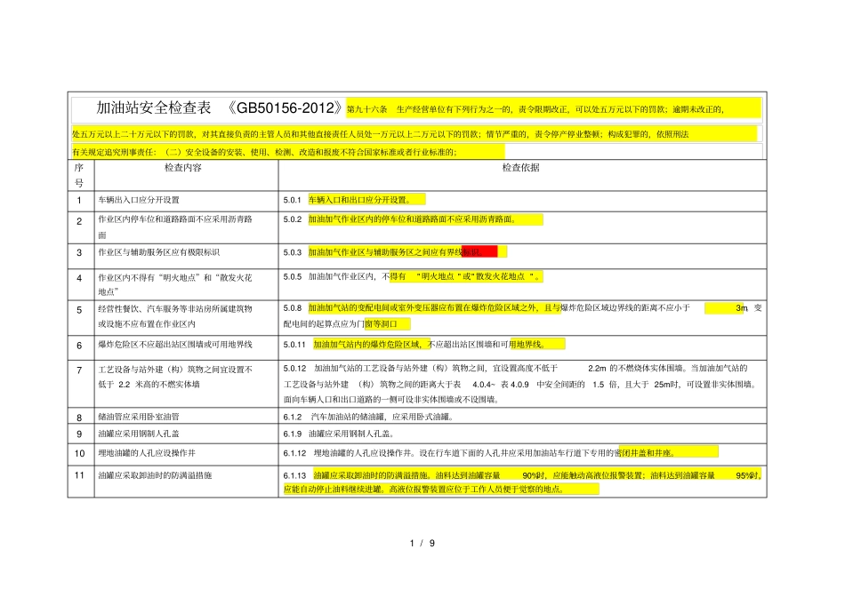 加油站安全检查表国标、行标_第1页