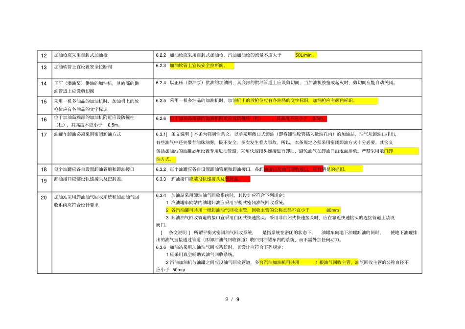 加油站安全检查表国标、行标_第2页