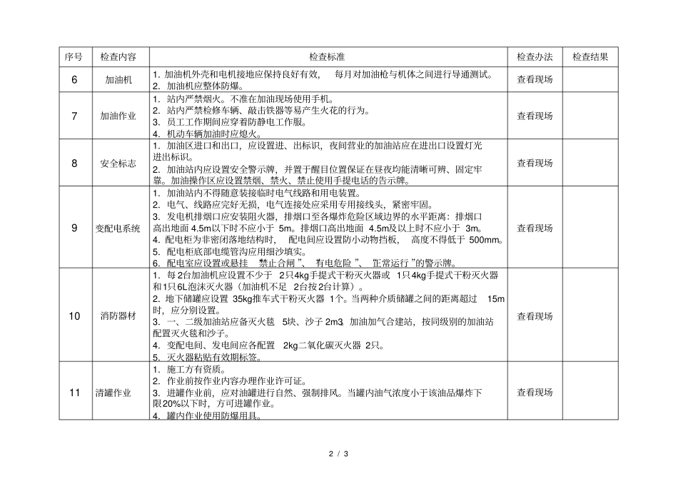 加油站安全生产督导检查表现场部分_第2页