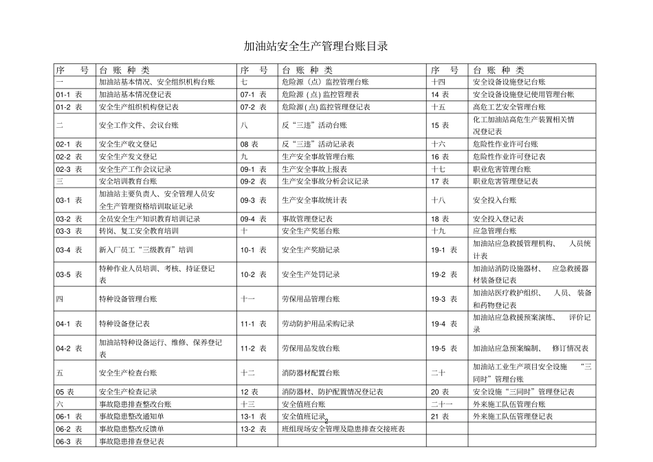 加油站安全生产管理台账21种台账样本_第2页