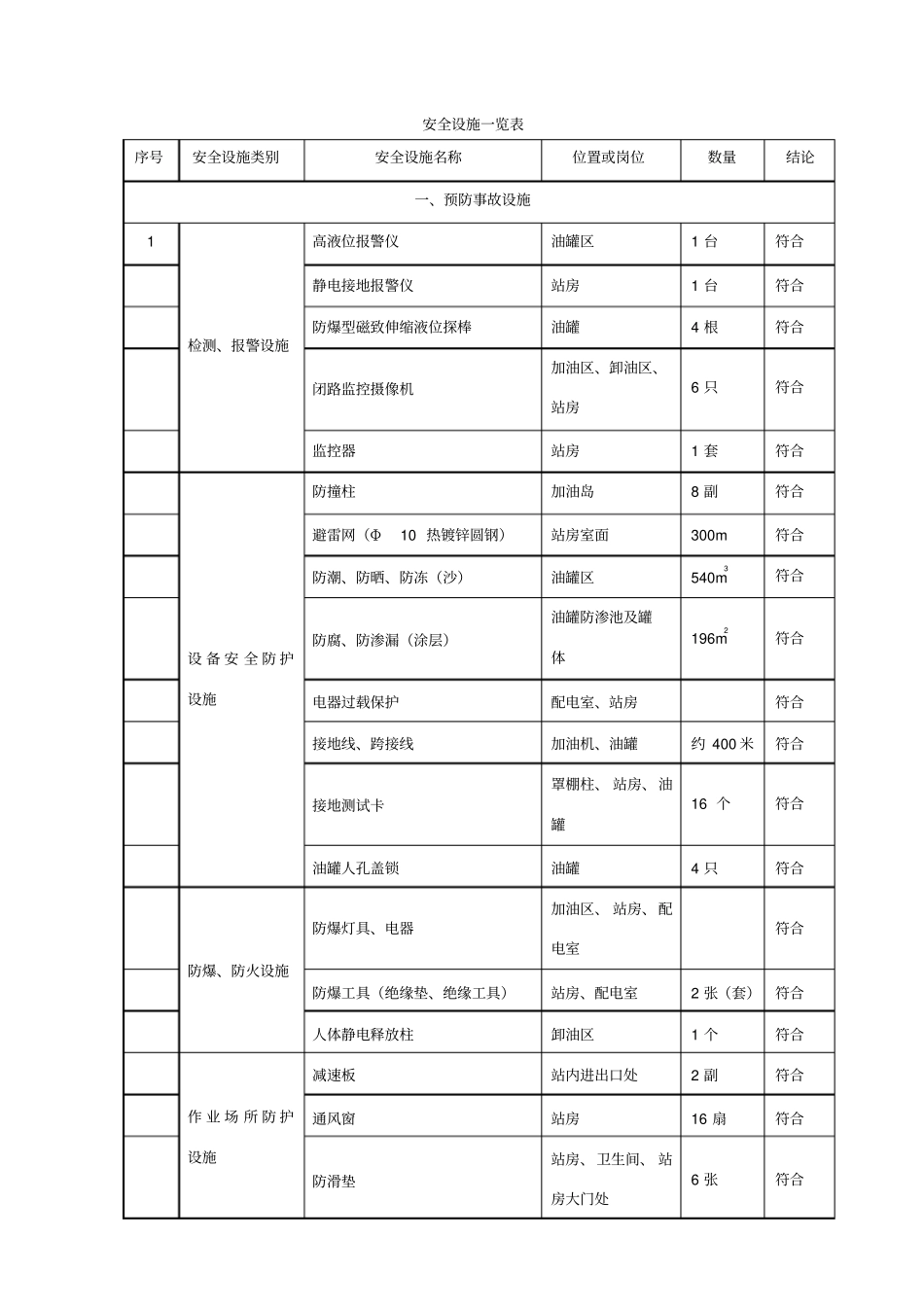 加油站安全设施一览表_第1页