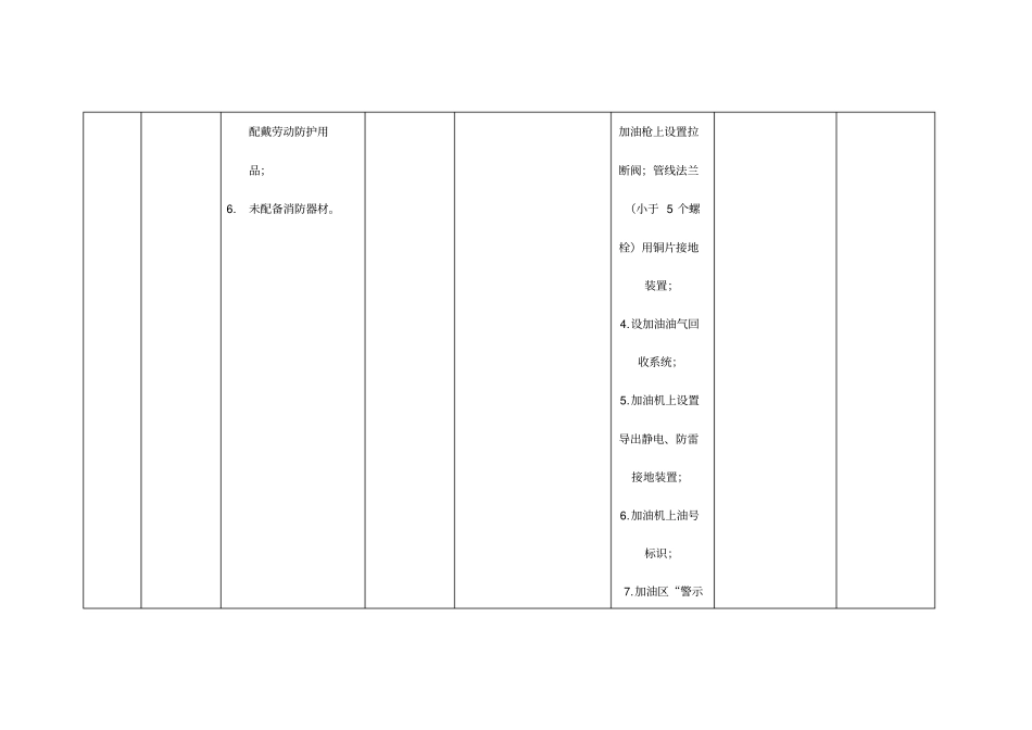 加油站安全管理双控台账资料_第2页