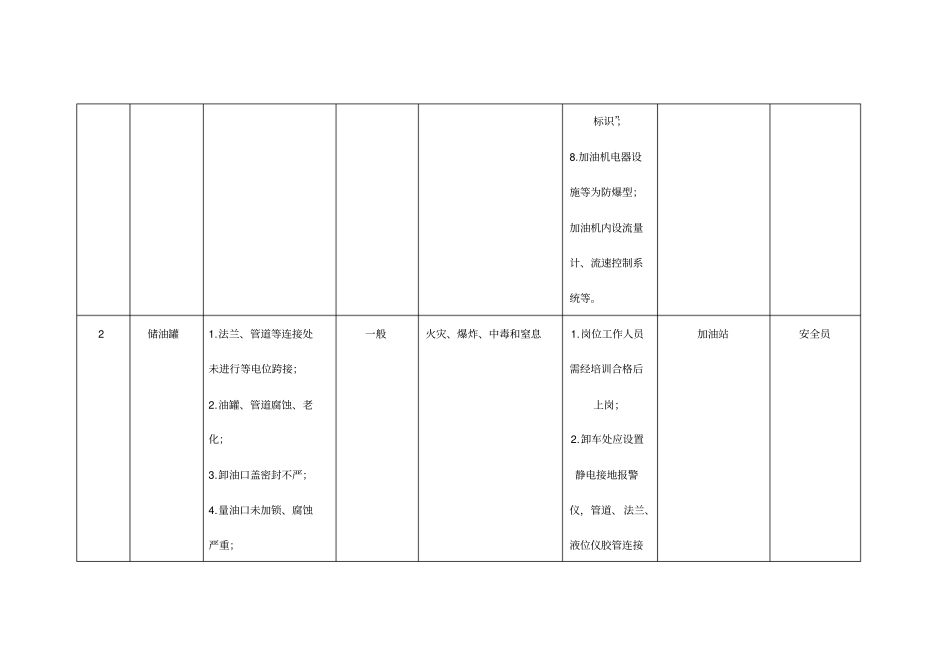 加油站安全管理双控台账资料_第3页
