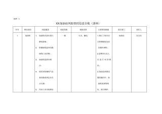 加油站安全管理双控台账资料