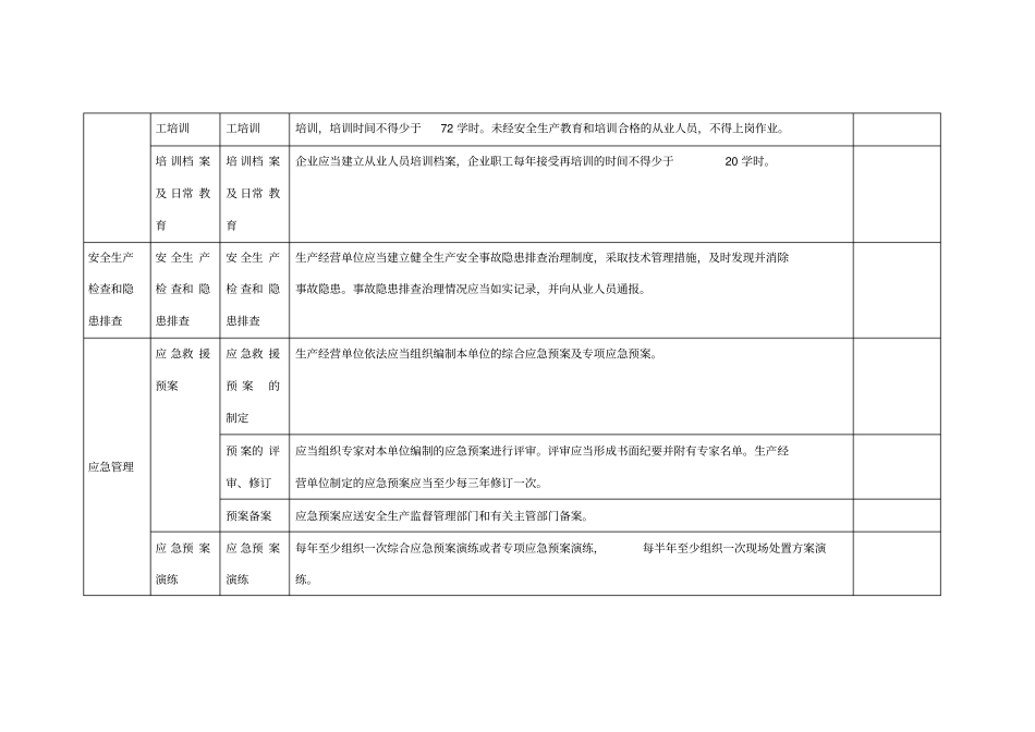 加油站安全隐患排查检查表_第2页