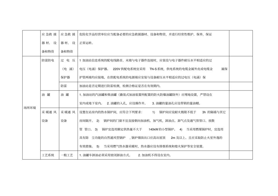 加油站安全隐患排查检查表_第3页