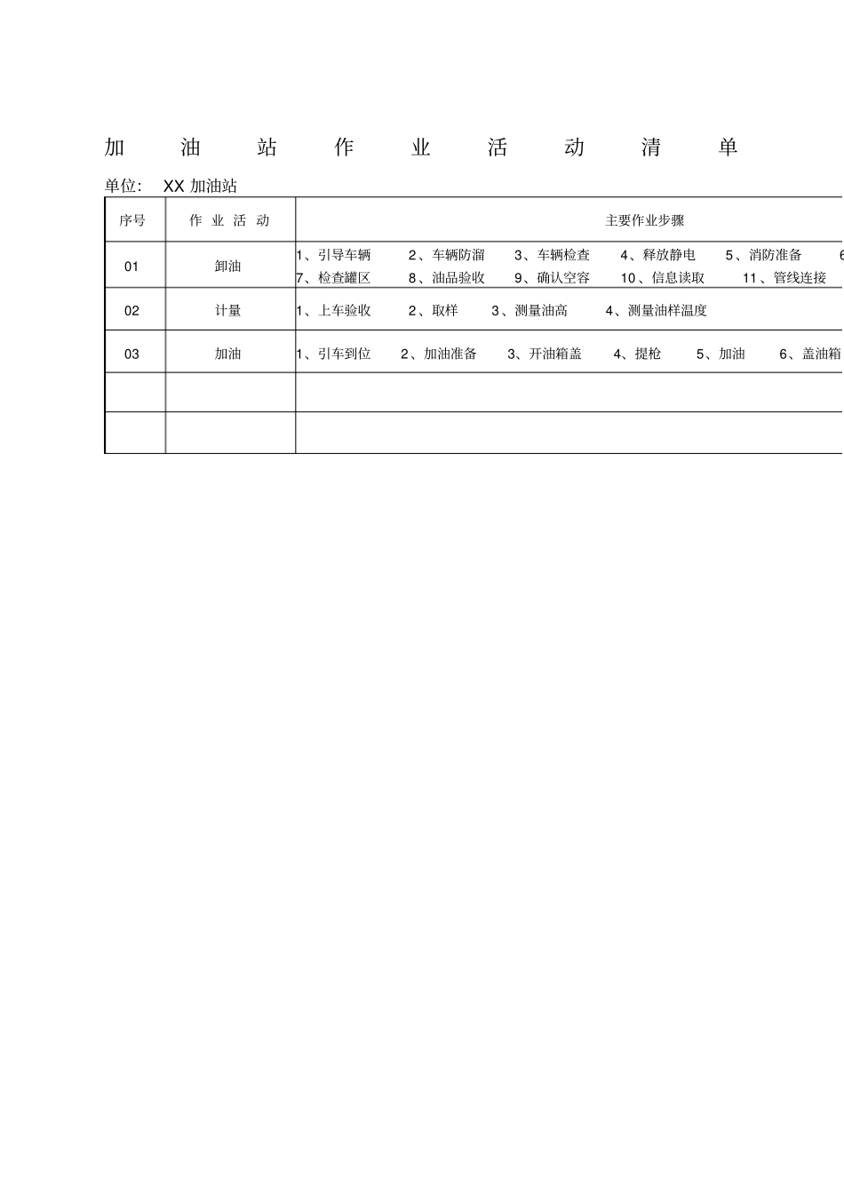 加油站安全风险分析及管控措施_第1页